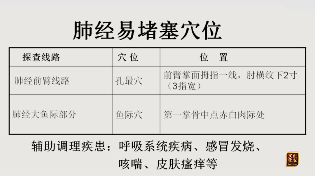 五输穴之少商鱼际与太渊，经渠尺泽肺相连