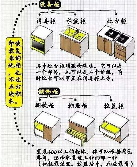 厨房装修设计的要点有哪些,厨房装修布局注意事项大全