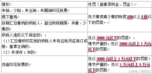 购销合同印花税出什么会计科目,印花税的购销合同和技术合同区别