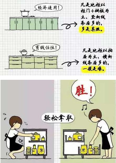 厨房装修设计的要点有哪些,厨房装修布局注意事项大全