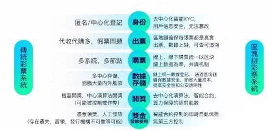 下一个风口共享,下一个风口在字节跳动