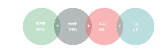 自体脂肪丰臀有软软的鼓包,自体脂肪丰臀会一边大一边小吗