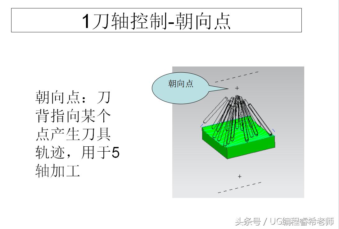 ug如何快速学会4.5轴编程,ug数控编程设计授课笔记