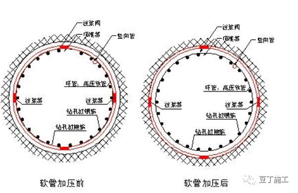 建筑深基坑支护技术规程,超详细地下室基坑施工全流程