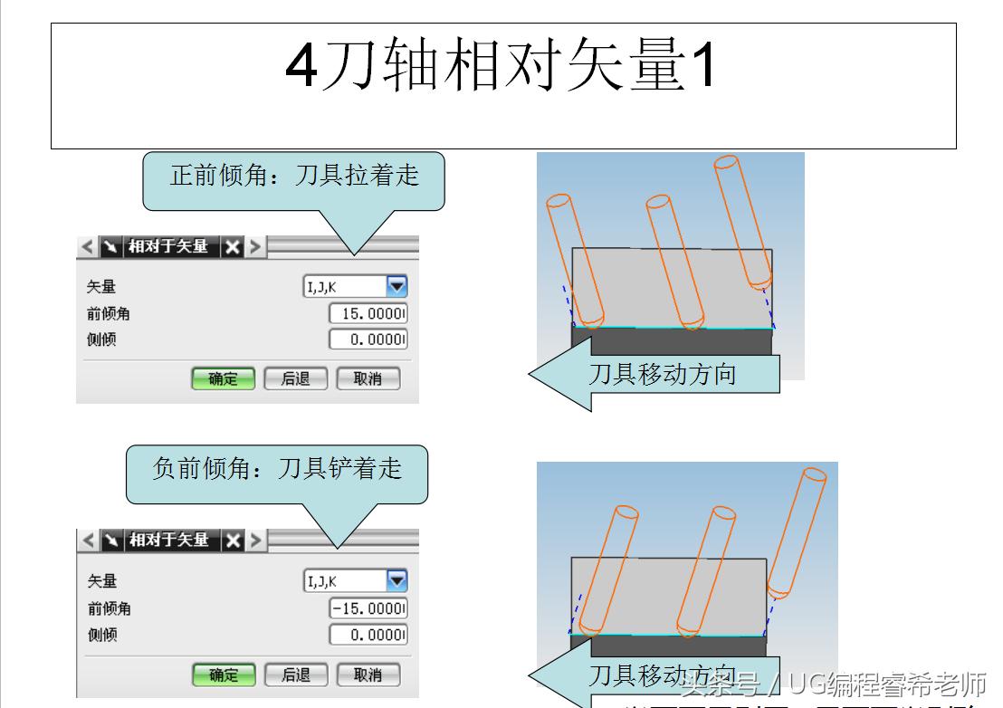 ug如何快速学会4.5轴编程,ug数控编程设计授课笔记