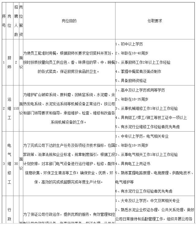 华润集团招聘土木吗,华润集团医药有限公司招聘