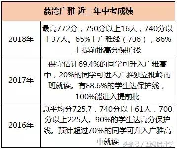 荔湾区广雅学校怎么样,广州广雅学校招生