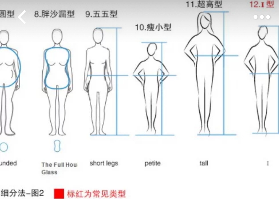 怎么选出适合自己的穿衣风格,怎么才能找准自己的穿衣风格