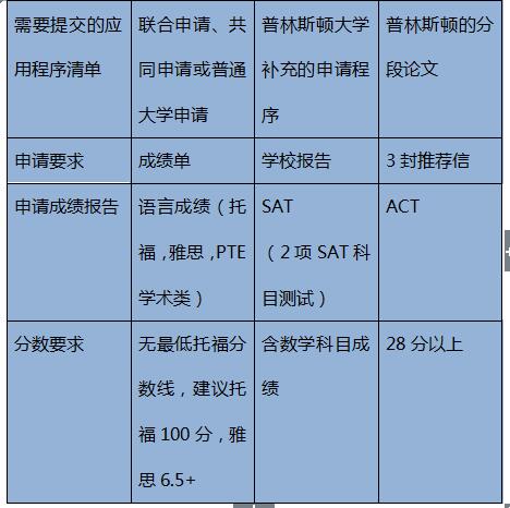 普林斯顿学院简介,普林斯顿大学数学系