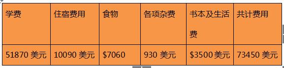 普林斯顿学院简介,普林斯顿大学数学系