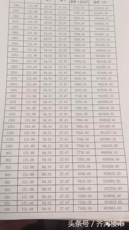 齐河中骏雍景湾二期135平方户型,齐河中骏雍景湾目前房价