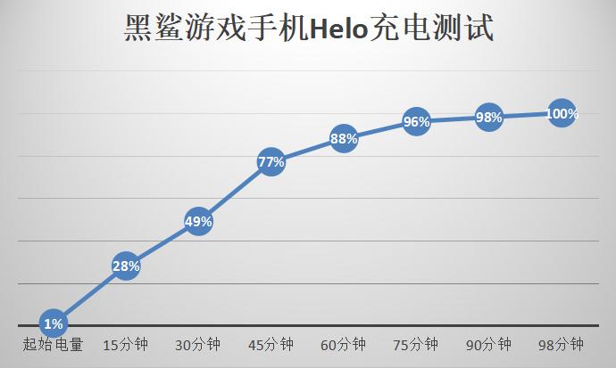 黑鲨游戏手机helo简单开箱,黑鲨游戏手机helo评测视频