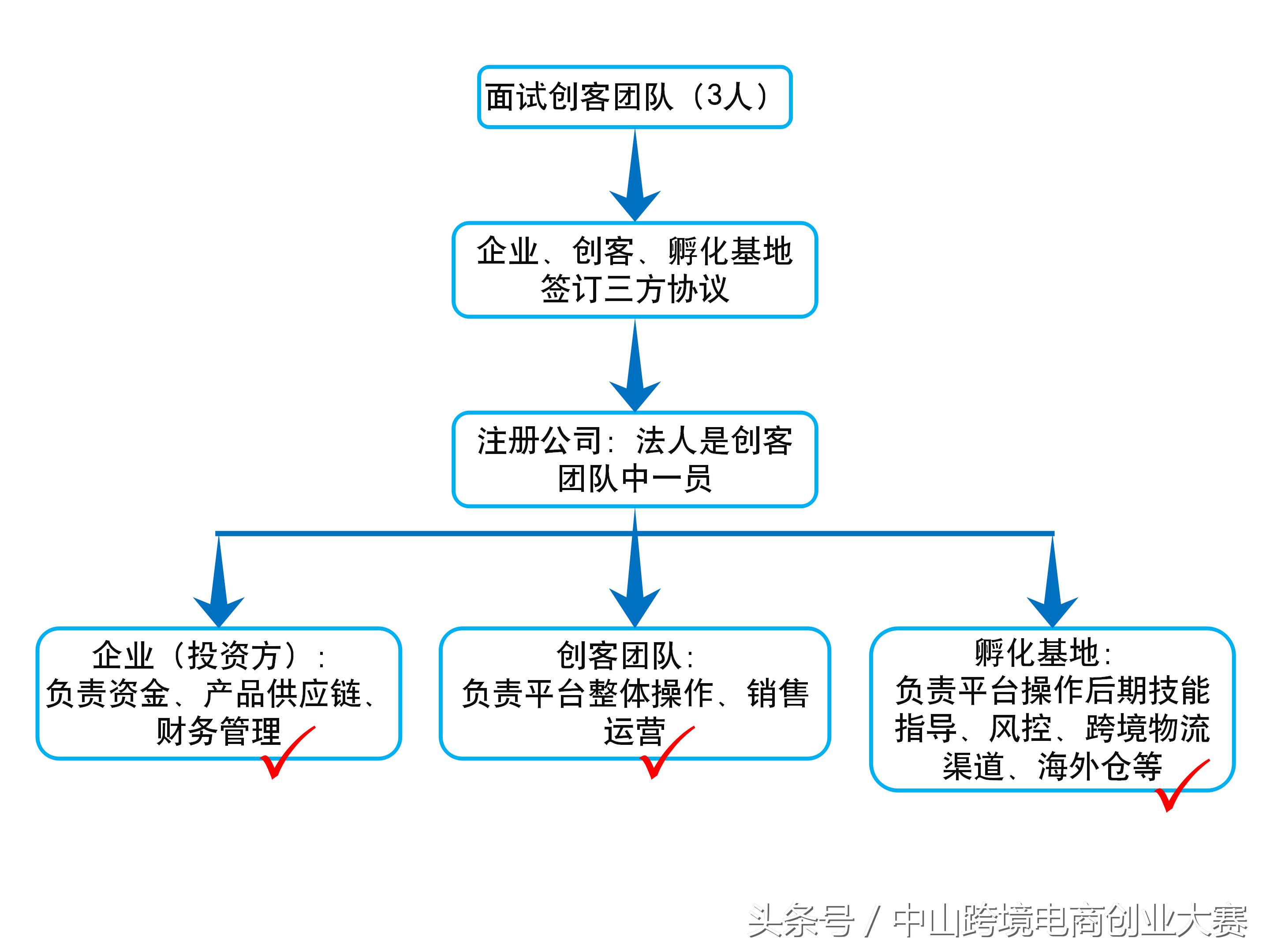 全面取缔代运营模式，共享资源、专业技能！请收下这份速卖通双11设计规范！