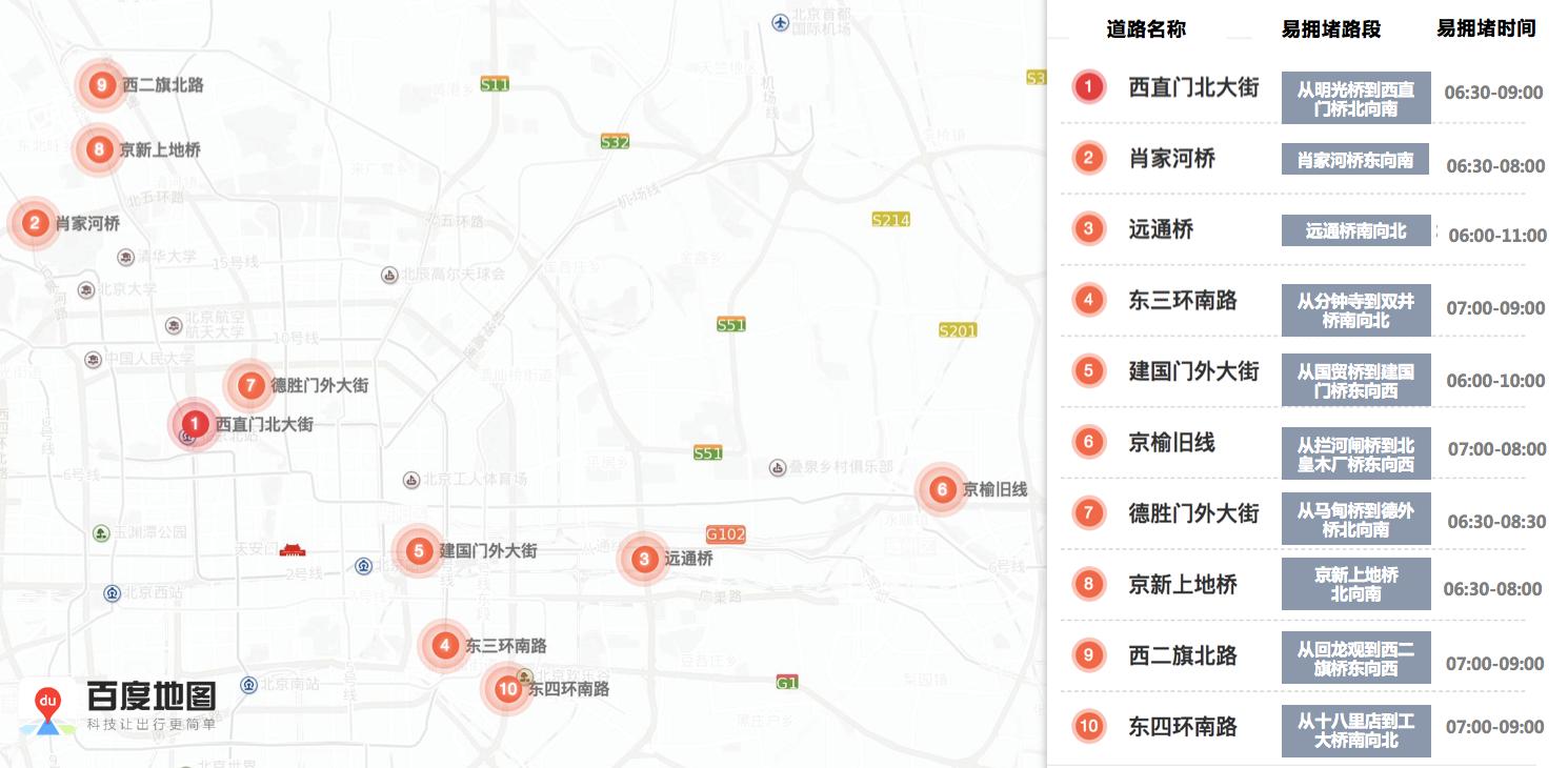 下周交通预测预报及出行提示,近期交通天气预报