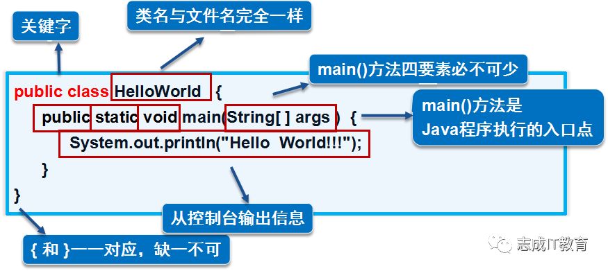 java初学者学习算法看什么书,java构建器内部笔记