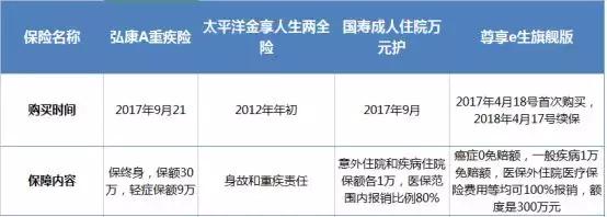 患癌后保险怎么理赔,投保第二天检查出癌症能理赔吗