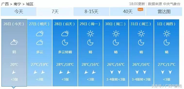 最新消息重要天气提醒,好消息台州天气