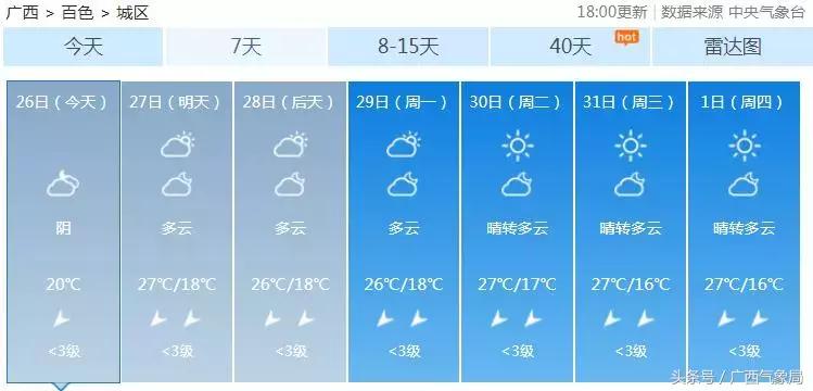 最新消息重要天气提醒,好消息台州天气