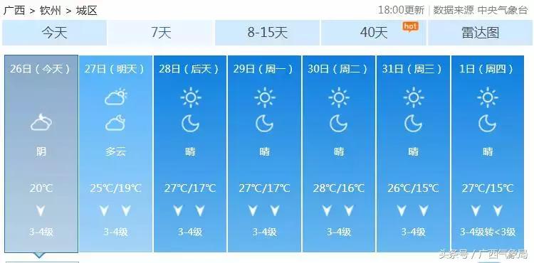 最新消息重要天气提醒,好消息台州天气