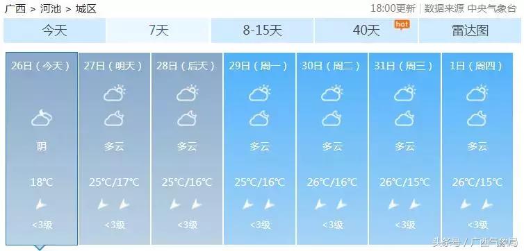 最新消息重要天气提醒,好消息台州天气