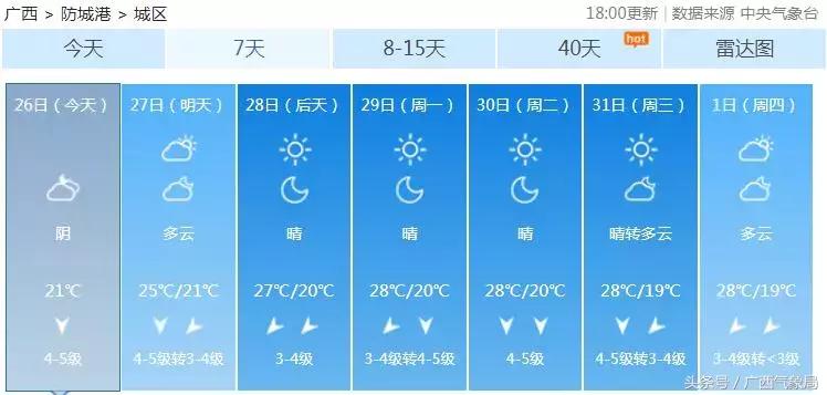 最新消息重要天气提醒,好消息台州天气