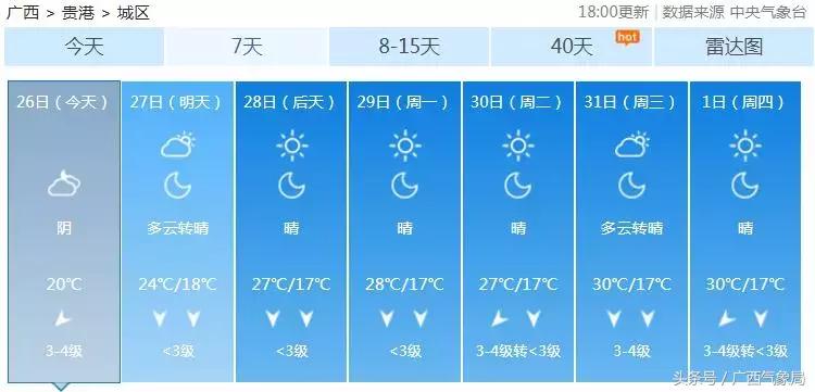 最新消息重要天气提醒,好消息台州天气