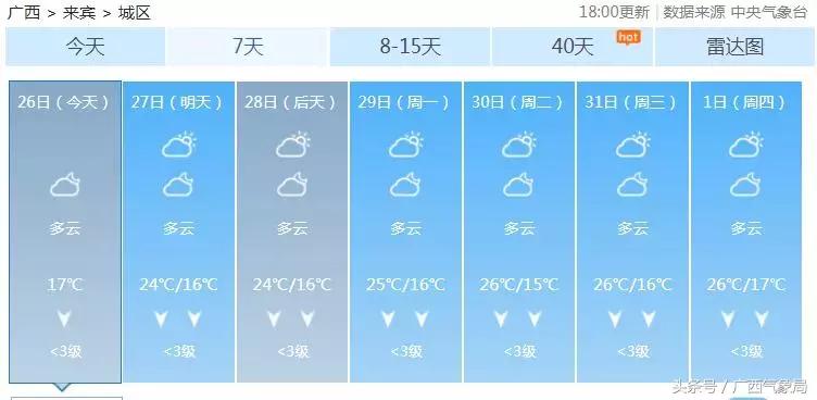 最新消息重要天气提醒,好消息台州天气