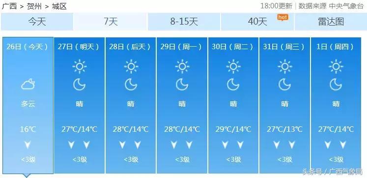 最新消息重要天气提醒,好消息台州天气