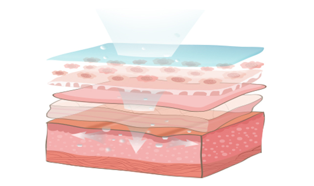 99%的人都相信的养生谣言,99%的人都不知道的美容常识