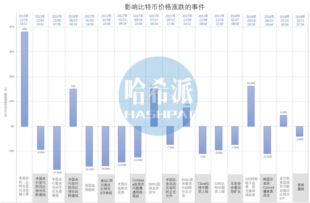 *币特比**美元交易对占70%？兄弟！你或小瞧了中国市场带节奏的能力