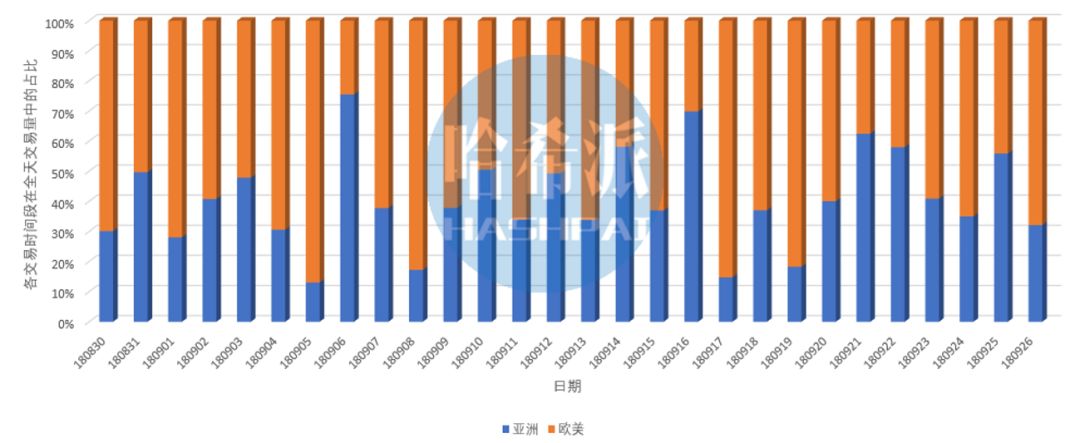 *币特比**美元交易对占70%？兄弟！你或小瞧了中国市场带节奏的能力