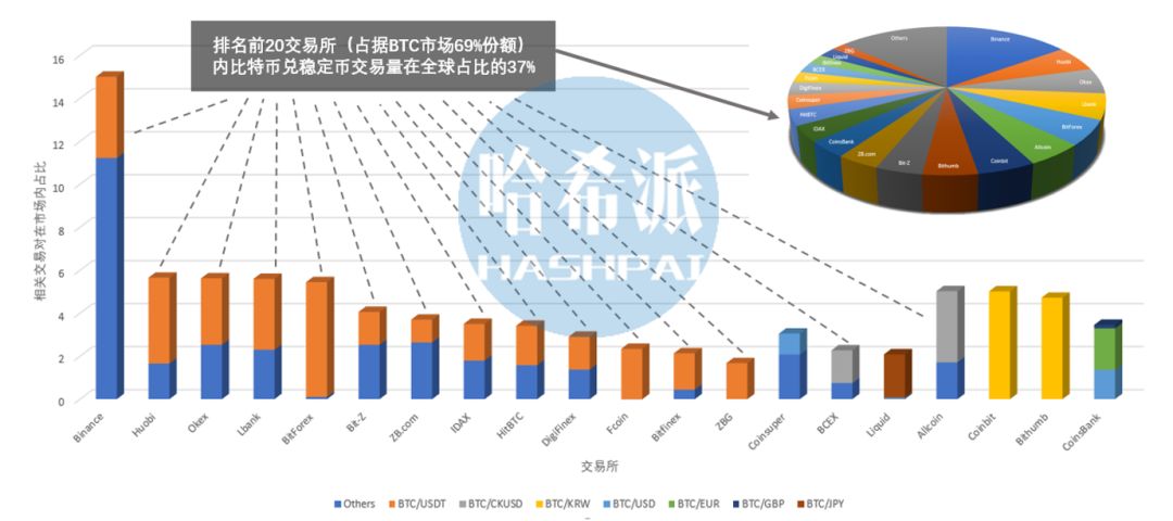 *币特比**美元交易对占70%？兄弟！你或小瞧了中国市场带节奏的能力