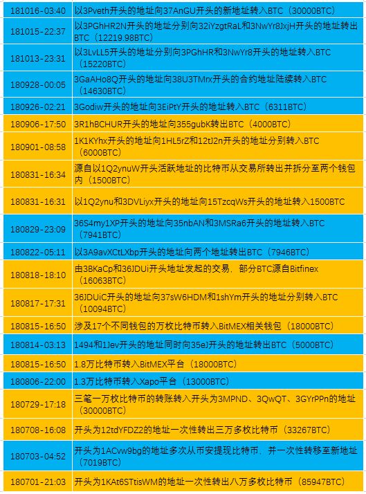 *币特比**美元交易对占70%？兄弟！你或小瞧了中国市场带节奏的能力
