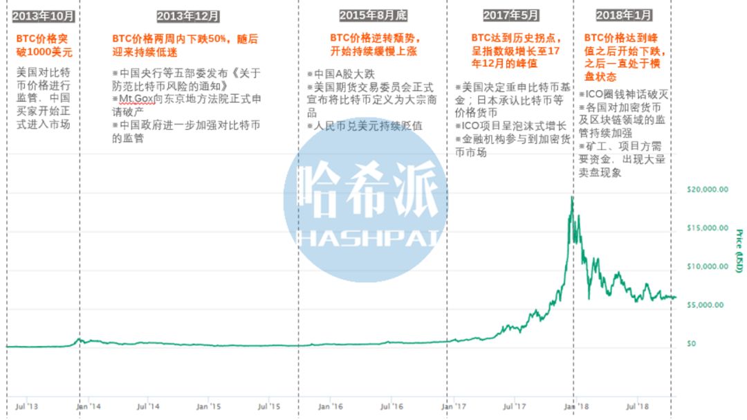 *币特比**美元交易对占70%？兄弟！你或小瞧了中国市场带节奏的能力