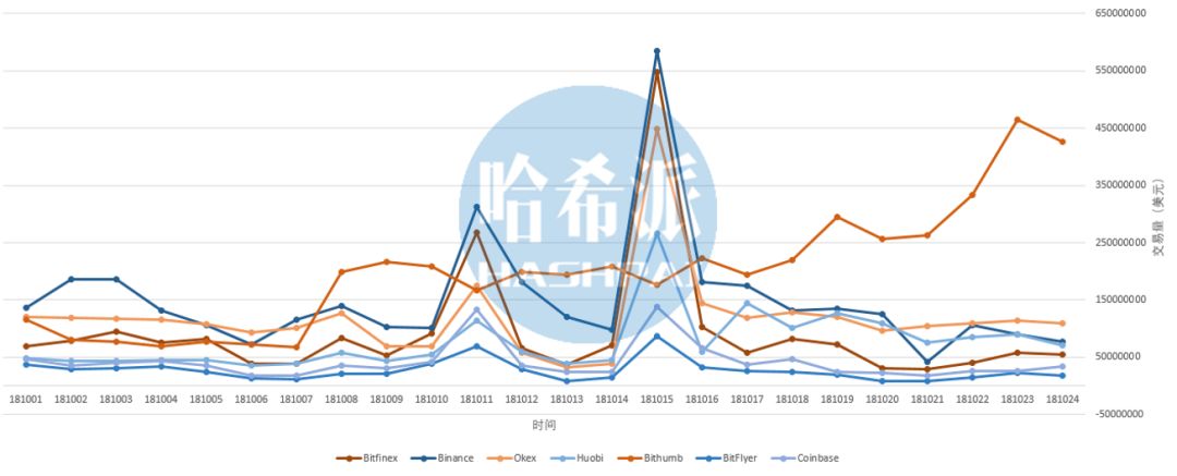 *币特比**美元交易对占70%？兄弟！你或小瞧了中国市场带节奏的能力
