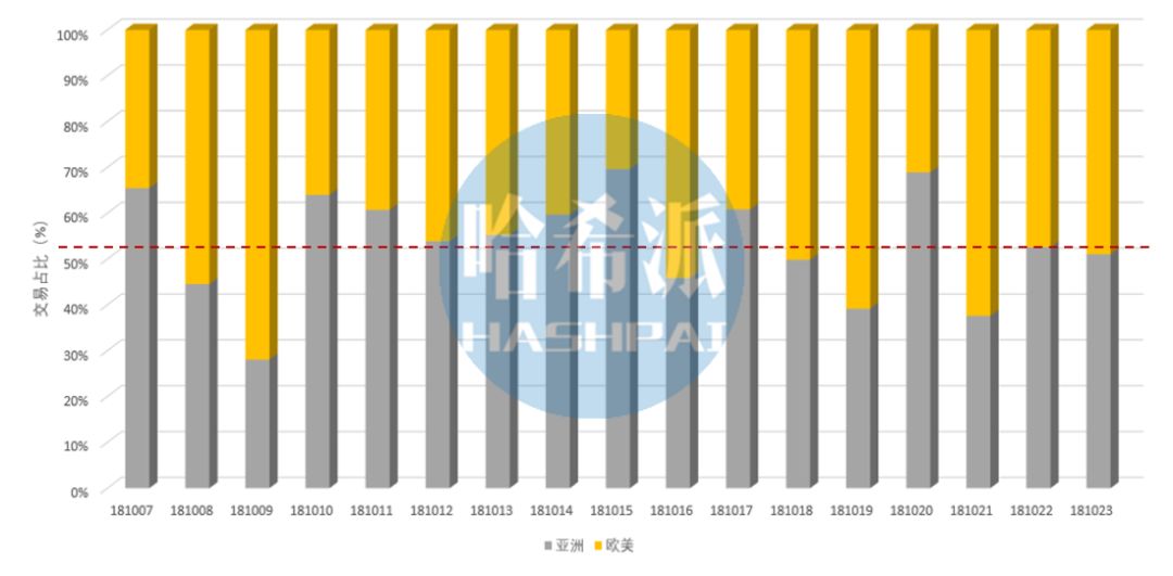 *币特比**美元交易对占70%？兄弟！你或小瞧了中国市场带节奏的能力