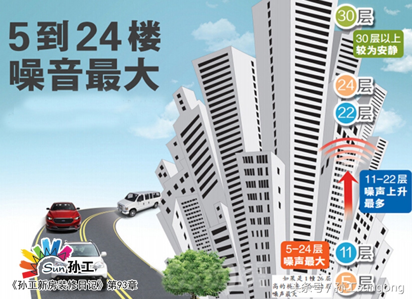 孙工装修日记完整版,孙工新房装修日记