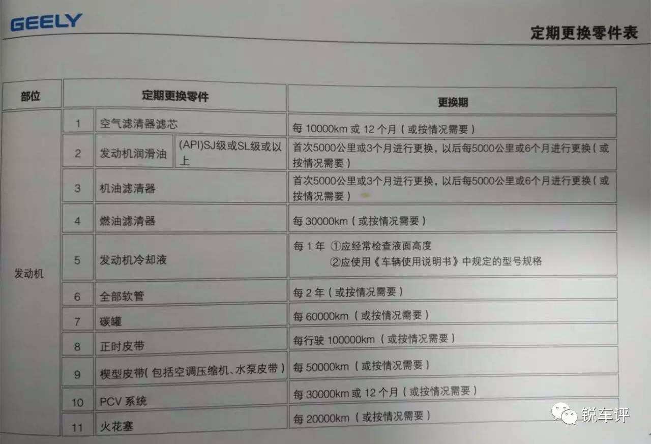 比亚迪秦plusdmi新车提车注意什么,提奔驰e300l新车要注意哪些事项