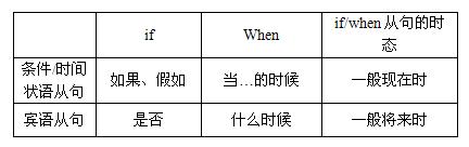 初三英语宾语从句的内容,英语宾语从句练习题及答案