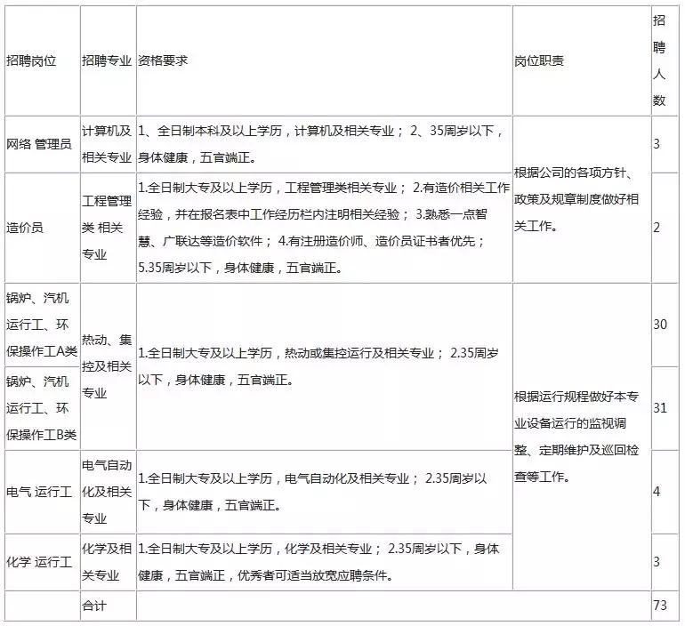 合肥市有哪些国企招聘,合肥一般地方国企在哪里招