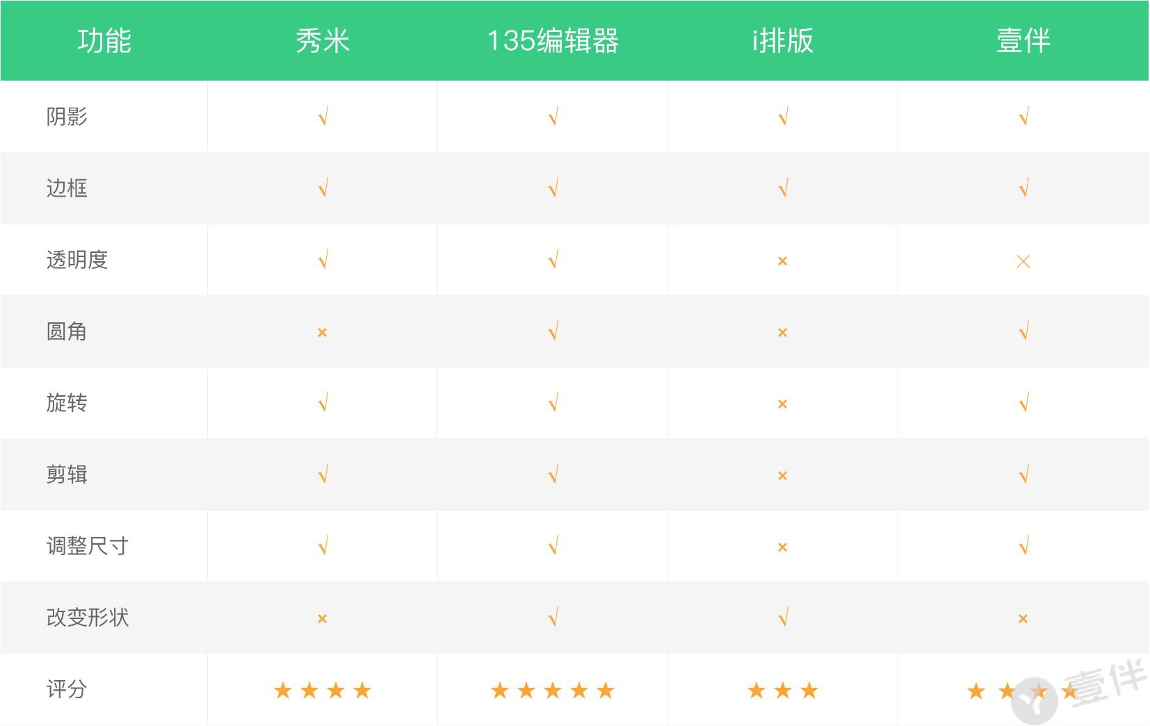 免费的微信公众号编辑器哪个好,微信文章视频编辑器哪个好用