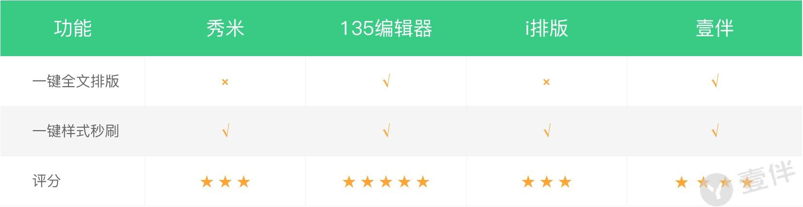 免费的微信公众号编辑器哪个好,微信文章视频编辑器哪个好用