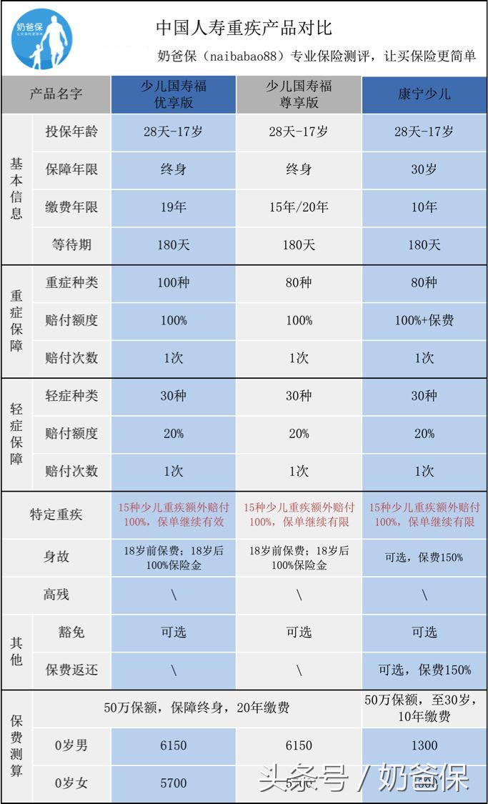中国人寿保险评价怎么样,中国人寿重疾险测评