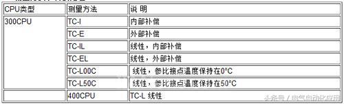 西门子plc热电阻怎么编程,西门子PLC如何编程操作