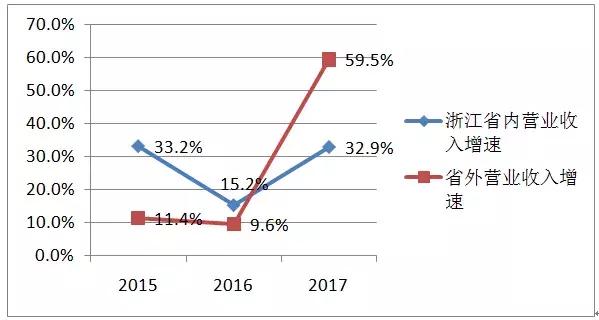 3颗牙连在一起多少钱,3颗牙齿需要多少费用