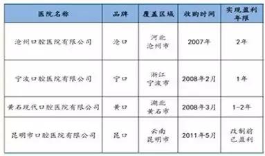 3颗牙连在一起多少钱,3颗牙齿需要多少费用