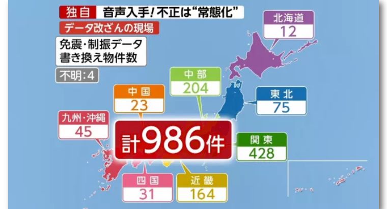 房友注意!日本KYB公司减震器数据造假,你家高层公寓没事吧?