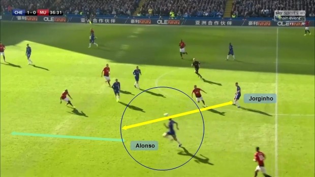 切尔西阿隆索战术分析报告,切尔西需要一个怎样的中场