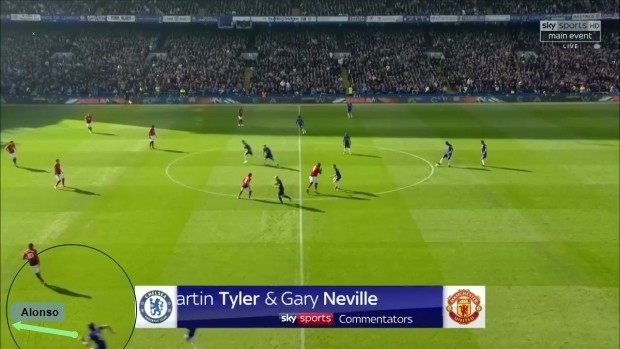 切尔西阿隆索战术分析报告,切尔西需要一个怎样的中场