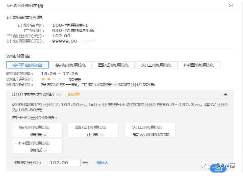 二类电商运营投放广告优化,二类电商广告投放点